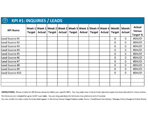 KPI Scorecard